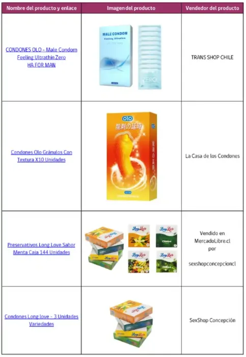 Alerta Sanitaria Isp Y Sernac Llaman A No Utilizar 15 Marcas De Preservativos Sin Certificacion Sanitaria 3