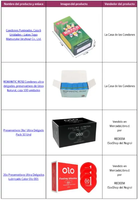 Alerta Sanitaria Isp Y Sernac Llaman A No Utilizar 15 Marcas De Preservativos Sin Certificacion Sanitaria 4