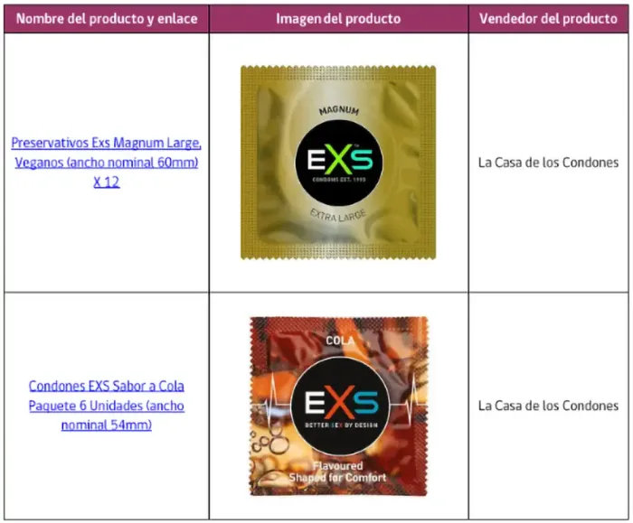 Alerta Sanitaria Isp Y Sernac Llaman A No Utilizar 15 Marcas De Preservativos Sin Certificacion Sanitaria