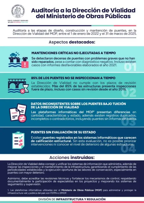 Contraloria Detecta Graves Falencias En Inspeccion Y Mantencion De Puentes Maule Figura Entre Las Regiones Observadas