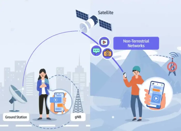 Telefono Satelital Reforzara Las Comunicaciones De Emergencia En Sectores Cordilleranos De Romeral 1 Telefono Satelital Reforzara Las Comunicaciones De Emergencia En Sectores Cordilleranos De Romeral 1