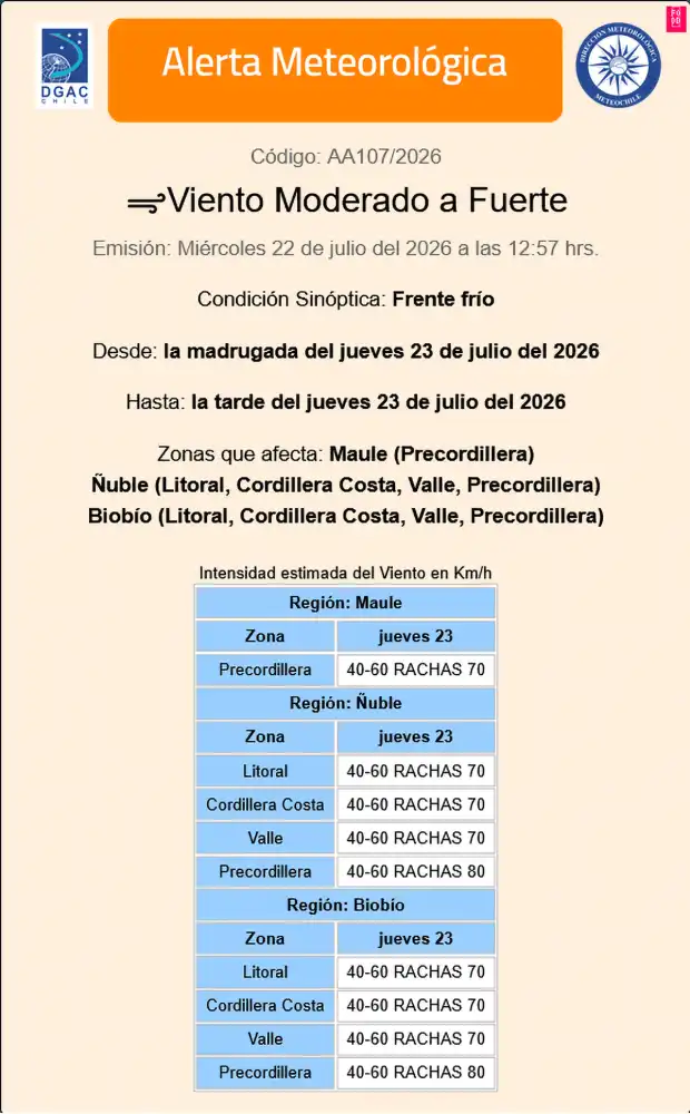 Direccion Meteorologica Advierte Intensificacion Del Viento Por Paso De Sistema Frontal Direccion Meteorologica Advierte Intensificacion Del Viento Por Paso De Sistema Frontal